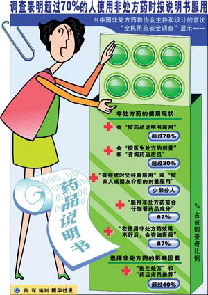 ҩƷ���õ����ʱ��